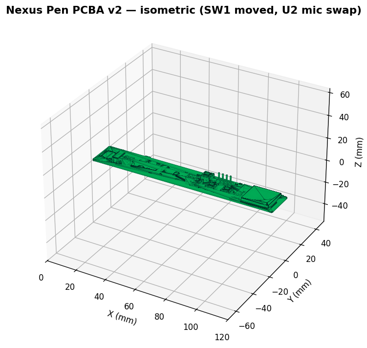 PCBA isometric render